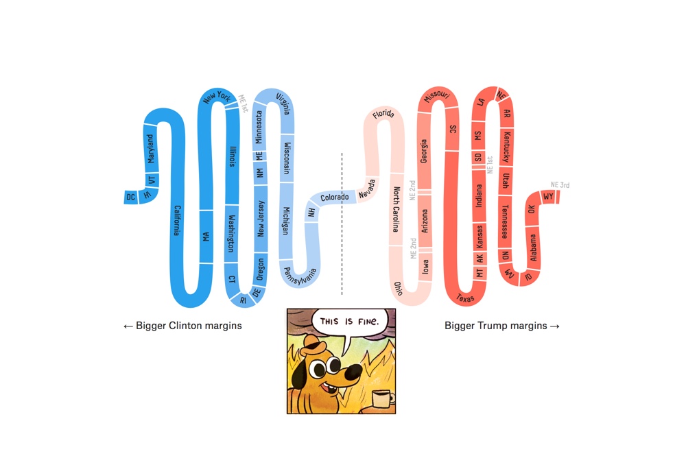 Electoral Vote Graph